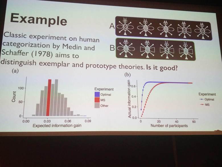 Discussion on a popular experiment by Medin and Schaffer and whether it is a good experiment.