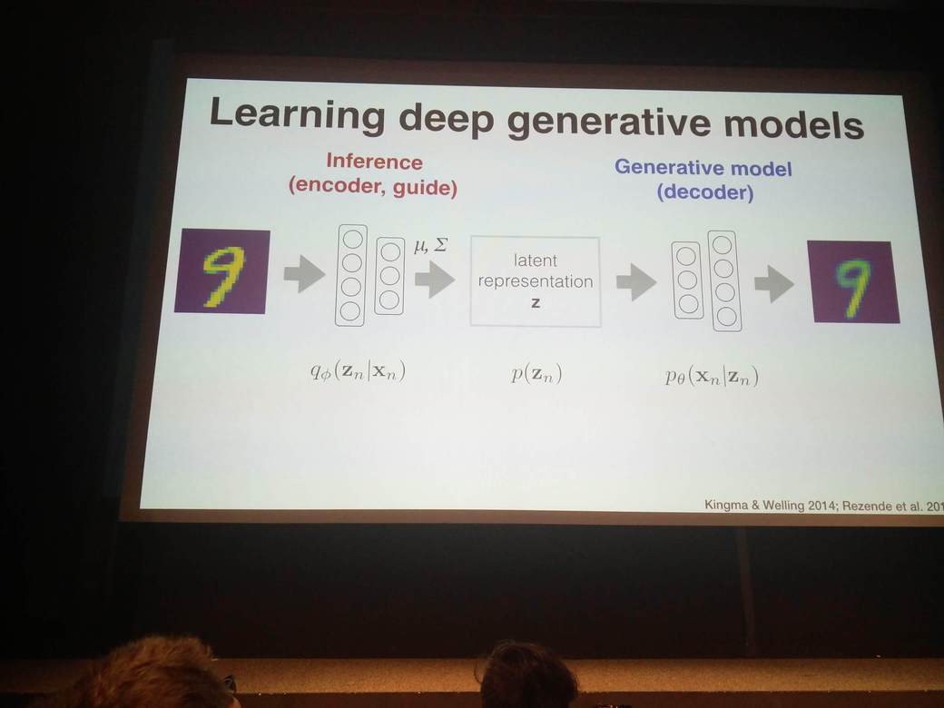 Variational Auto Encoder for MNIST dataset