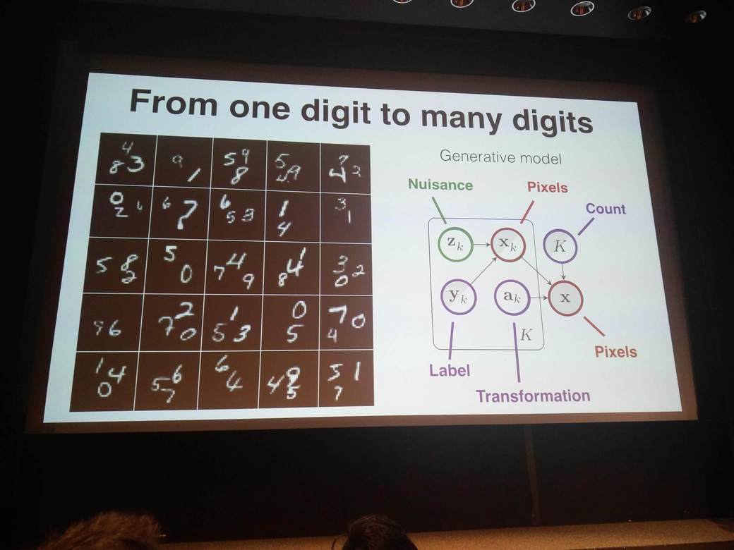 Generative model for many digits