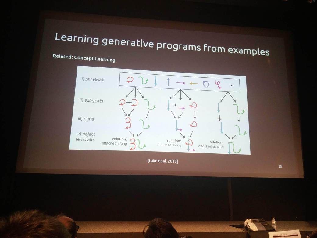 Learning how to write the strokes of new characters probabilistically