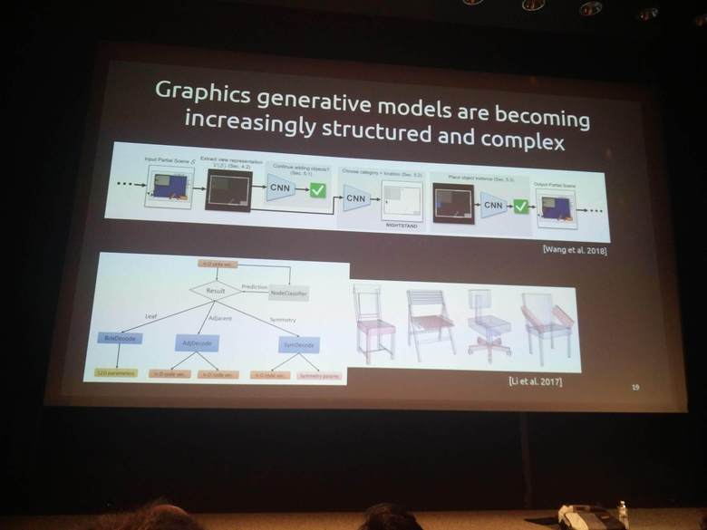 Complex architecture relying on multiple Convolutional Neural Networks (CNN) for generating furniture models