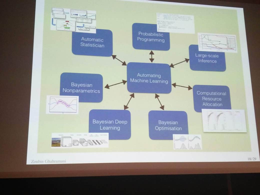 Interesting applications of Bayesian deep learning