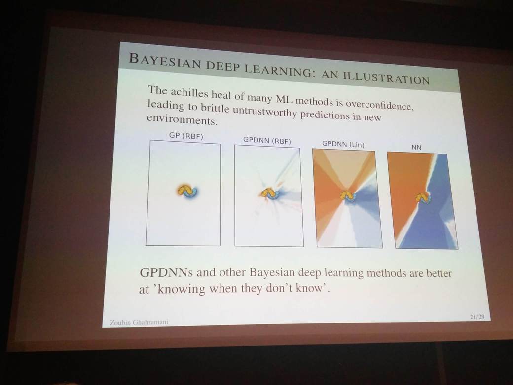 Quantifying uncertainty using Bayesian deep neural networks