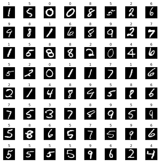 Subset of MNIST images with corresponding labels